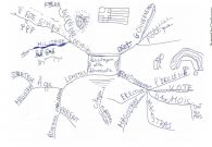 La technique du Mapping pour réviser !